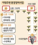 梨大주변 대대적 정비…문화광장등 조성