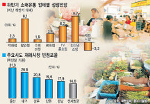 생존위기 재래시장 분노 폭발…대형슈퍼 허가 싸고 부천시―재래시장 갈등