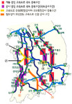 도로 중복공사로 9조원 낭비…국도 옆 고속도 건설 등으로