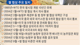[쌀값 폭락…분노의 농심] “또 빚만 남아…공과금·대출금 벼로 납부”