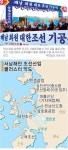 서남해안 조선산업단지로 급부상