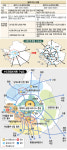 수도권 10개 중심도시 육성 ‘다핵형’개발… 국토연구원 3차 정비계획안