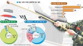 [월남1세대，그들이 사라진다] (1) 그들은 누구인가…“나는 분단의 최대 피해자”
