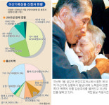 [월남1세대，그들이 사라진다] (2) 기록으로 남는 이산 비극…신청 1%만 ‘기쁨’