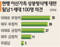 [월남1세대，그들이 사라진다] (2) 기록으로 남는 이산 비극…상봉 문제점