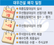 노조측，자산관리공사와 협상테이블 마련 합의…대우건설 매각 실타래 풀리나