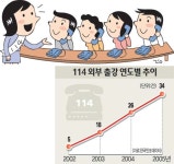 관공서·기업 전화 응대 아직도 뻣뻣?…114 콜센터가 친절교육 받으세요