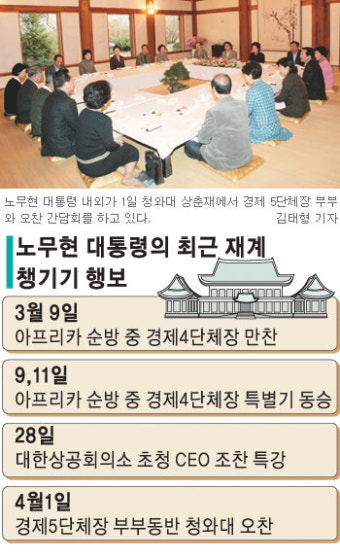 盧대통령―재계 협력관계로 가나… “기업은 사회의 핵심·참으로 위대하다”칭찬
