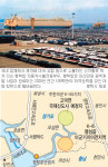 [우리고장의 새로운 꿈] (13) 경기 평택…서해 바닷길 물류 우리가 책임진다