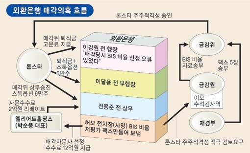 내란 특검팀, 외환 의혹 수사 정점 노상원 전 정보사령관 조사 중