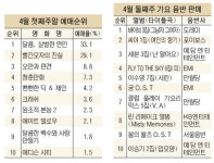 [박스오피스] 4월 둘째주