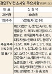 [경인민방 사업자 선정] ‘경인TV’ 가 됐다… 영안모자·CBS 주축 컨소시엄