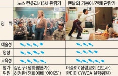 [기독인의 영화메모] 노스 컨츄리·맨발의 기봉이