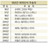 모레스모 생애 첫 윔블던 우승… 에넹과 2시간 혈투 역전승