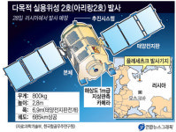 아리랑 2호 28일 러서 발사… 한누리1호는 26일 카자흐서