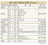 광주 수완지구 25일부터 청약