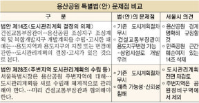 서울시，용산공원 법안 수정요구… “주변지역 난개발 우려…”