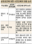 生保 상장안 논란 다시불붙나… 시민단체，22일 반박 보고서 발표