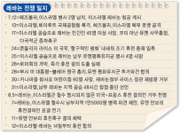 [이스라엘―레바논 휴전합의] 일단 급한 불 껐지만，곳곳 재발 불씨