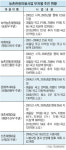 [겉도는 농촌관광마을사업 실태] 280곳 파리 날려… 혈세 수백억 날릴판