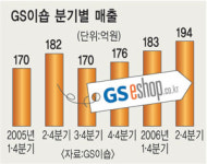 온라인 쇼핑몰, 오픈마켓이 대세다? “글쎄”