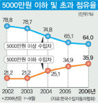 車보험료 내년부터 모델별 차등… 중저가 수입차 판매 타격 클듯
