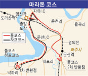 [2006손기정평화마라톤대회] 분단의 길에서 평화 꿈꾼다… 11일 개막