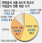 교육부 입맛따라 바뀌는 학교급식 행정, 겉으론 직영… 속으론 위탁