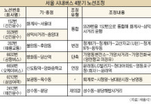 서울 버스노선 1월 중순부터 조정
