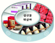 설 선물 뭐살까… 건강과 웰빙 함께 챙기세요