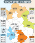 경기 5개권역 특화개발… 2011년까지 5조5800억 투입