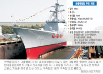 한국 첫 이지스 ‘세종대왕함’… 표적 1000곳 동시탐지·1000Km내 방어