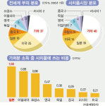 요즘 슈퍼부자들이 사는법… 남들 다 걸치는 사치품 NO! 나만의 고급스런 취향 YES!