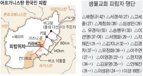 의료봉사 성남 샘물교회 성도 등 20여명 아프간서 탈레반에 피랍
