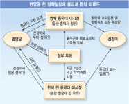의혹 쏠리는 동국대 전·현 이사장… 월정사·흥덕사 국고지원 당시 각각 회주 맡아