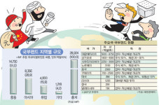 국부펀드 힘겨루기… 간섭말라  VS 시장왜곡