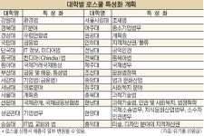 로스쿨 유치전… 대학들 “특성화로 승부”