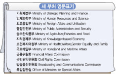 정부 새 부처 영문표기 확정