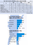 “여성 신학도라서 서러워요”