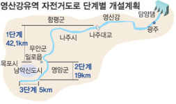 영산강 물길따라 남도 300리 자전거로 달린다