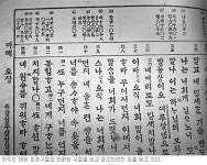 [성경으로 돌아가자―한국의 성경⑦] 관주성경 어떻게 해석하나