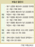 오피스텔，9월22일 전매제한 시행전 사볼까… 1414실 분양 봇물