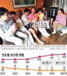 [‘임산부의 날’ 조산원을 선택한 산모들] 독한 약물 대신 진한 사랑으로…