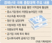 [11·3 종합대책] 강남·서초·송파 빼고 대출규제 폐지