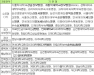 44개 종합병원， 종합전문요양기관으로 선정