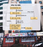 [세종증권 게이트] 정화삼 형제 성인오락실 운영 3대 의문점