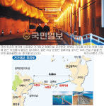 [국민일보 20th] 동남 해안선이 바뀐다… ‘거가대교’ 건설현장 르포