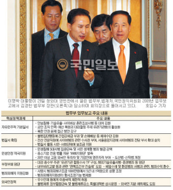 [법무부 업무보고] 불법 집단행동 엄정 대응 범죄 피해자 구조금 늘려