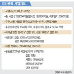 경인운하，물류비 절감·관광효과 예상… ‘환경파괴’ 우려