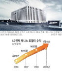 [첨단기술이 희망과 미래] (2) LG전자 美 자회사 ‘제니스’